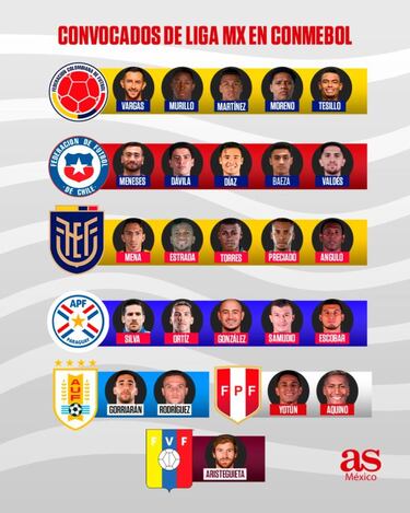 Liga MX aportará 45 jugadores en la Fecha FIFA