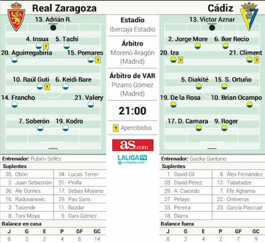 El Real Zaragoza, a salir del descenso ante un Cádiz herido