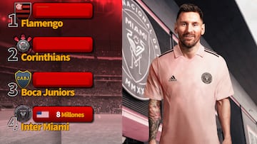 Inter Miami entre los equipos de América con mas seguidores en Instagram