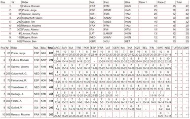 La vida sigue igual para Prado