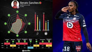 Las claves de la resurreci¨®n de Renato Sanches en el Lille