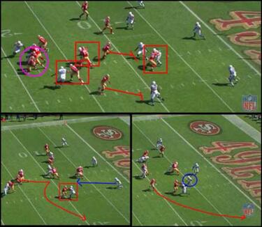 TRIBUNA LIBRE: los Niners y la necesidad de correr para ganar