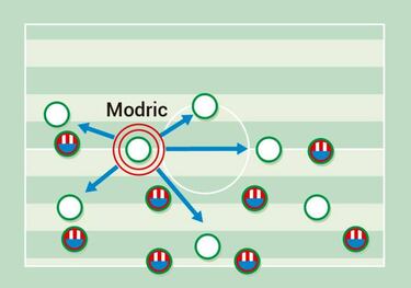 Modric y la red del Atlético