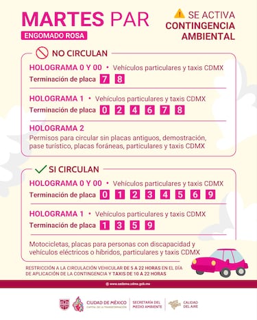 Así queda el Doble Hoy No Circula este martes 17 de febrero del 2026: estos autos no circulan en Cdmx y Edomex