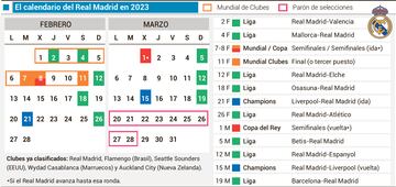 El encaje del Mundial de Clubes en el calendario del Real Madrid.