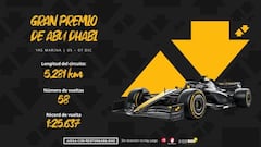 Gran Premio de Abu Dhabi F1 2025: horarios, pronósticos y dónde ver la carrera
