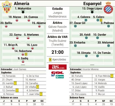 Por Almería pasa el ascenso