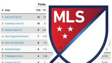 Así quedó la clasificación de la MLS tras la semana 5
