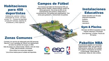 Plano del ESC LALIGA & NBA