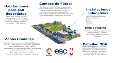 ESC LaLiga & NBA, la nueva casa de los j¨®venes deportistas