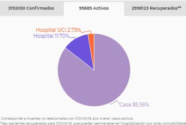 Mapa de casos y muertes por coronavirus por departamentos en Colombia: hoy, 22 de mayo