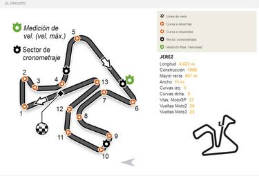 GP de España en Jerez: horarios, TV y dónde ver online
