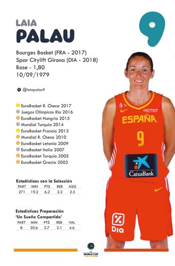 Conoce a las jugadoras de la Selección española