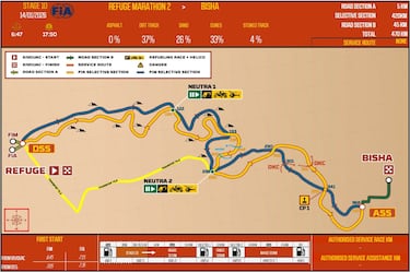 Rally Dakar 2026: horario, TV, recorrido y dónde ver la Etapa 10 en directo