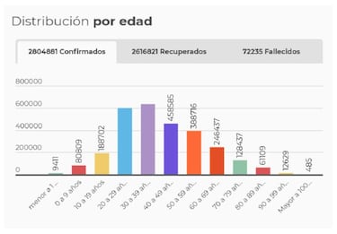 Mapa de casos y muertes por coronavirus por departamentos en Colombia: hoy, 28 de abril