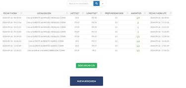 ¿Cuántos microsismos con epicentro en CDMX se han registrado en septiembre del 2024?