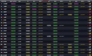 Sainz se acerca a los grandes