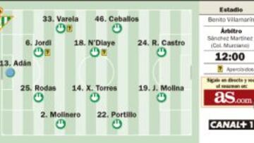 Partido con cuentas pendientes