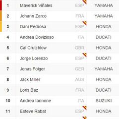 Clasificación del GP de Francia y así queda el Mundial