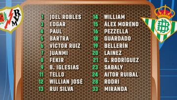 La convocatoria del Betis.