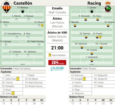 37 años después, un liderato vuelve a decidirse en Castalia