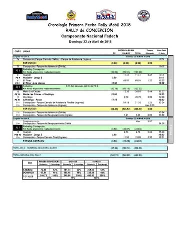 Así se correrá el evento candidato del WRC en Chile