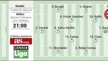 Banco de pruebas copero pensando más en la Liga