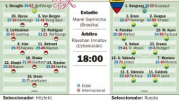La Suiza balcánica debuta en Brasil ante la solidez de Ecuador