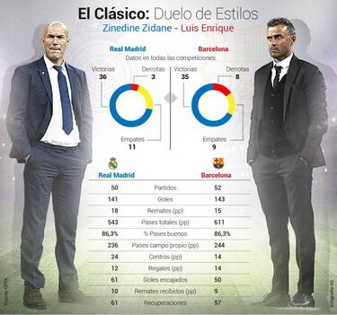 Batalla de estilos en el Bernabéu