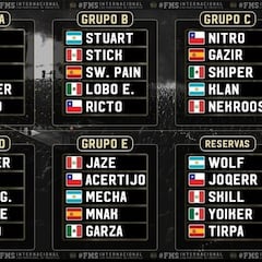 FMS Internacional 2021: participantes, freestylers, grupos, nuevo formato y novedades