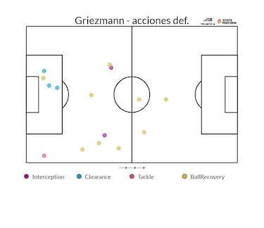 S¨²per Griezmann en Qatar