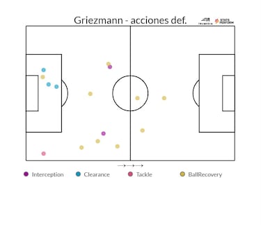 Súper Griezmann en Qatar