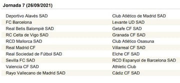 LaLiga Santander 2021-2022, jornada a jornada