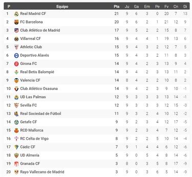 El Rayo, el peor de la segunda vuelta