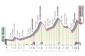 Perfil de la vigésima etapa del Giro de Italia 2022 entre Belluno y la subida a la Marmolada, el Passo Fedaia.