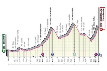 Giro de Italia 2022: etapas, perfiles y recorrido