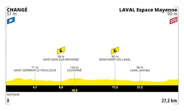 Tour de Francia 2021: etapas, perfiles y recorrido