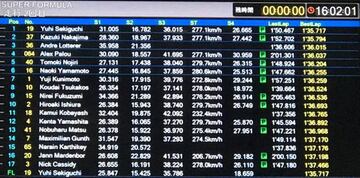 TIempos del test de la SF en Suzuka.