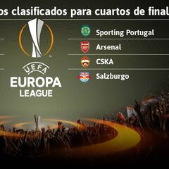 Resultado Sorteo Europa League: Atlético-Sporting en cuartos