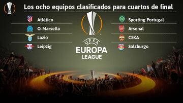 Resultado Sorteo Europa League: Atlético-Sporting en cuartos