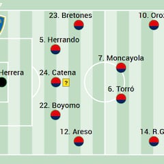 Alineación posible de Osasuna contra el Girona en LaLiga EA Sports