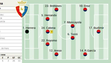 Campito de Osasuna ante Girona