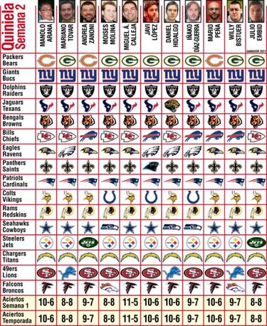 Pronósticos (semana 2) y una reflexión sobre pase y carrera