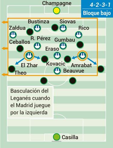 La virtud defensivas del Leganés y sus sistemas