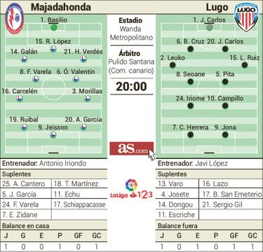 A por el primer triunfo en el Wanda Metropolitano