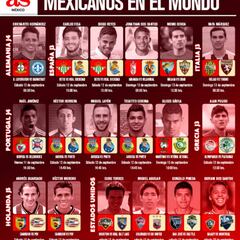 Sigue la actividad de los mexicanos en Europa