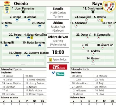 Oviedo y Rayo quieren crecer