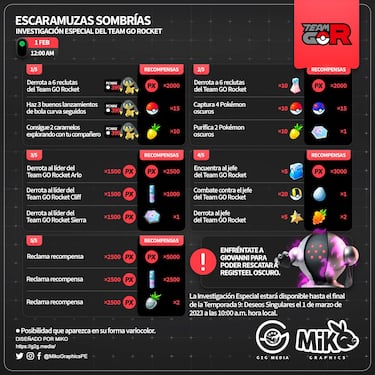 Escaramuzas Sombrías en Pokémon GO: cómo completar la Investigación Especial del Team GO Rocket