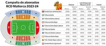 Los abonados de LaLiga EA Sports