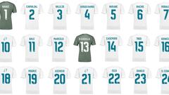 Real Madrid shirt numbers